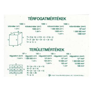 Mértékegység táblázat térfogatmérték területmérték kép