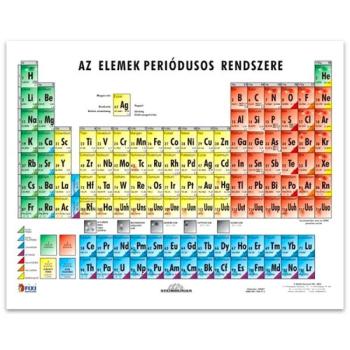 Tanulói A4-es munkalap - Periódusos rendszer kép