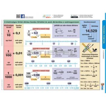 Tanulói munkalap, A4 - Tizedes törtek kép